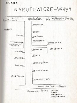Plan of Osada Narutowicze